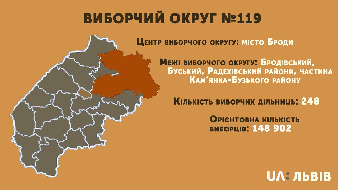 Виборчий округ №119: кандидати-мажоритарники (СПИСОК)