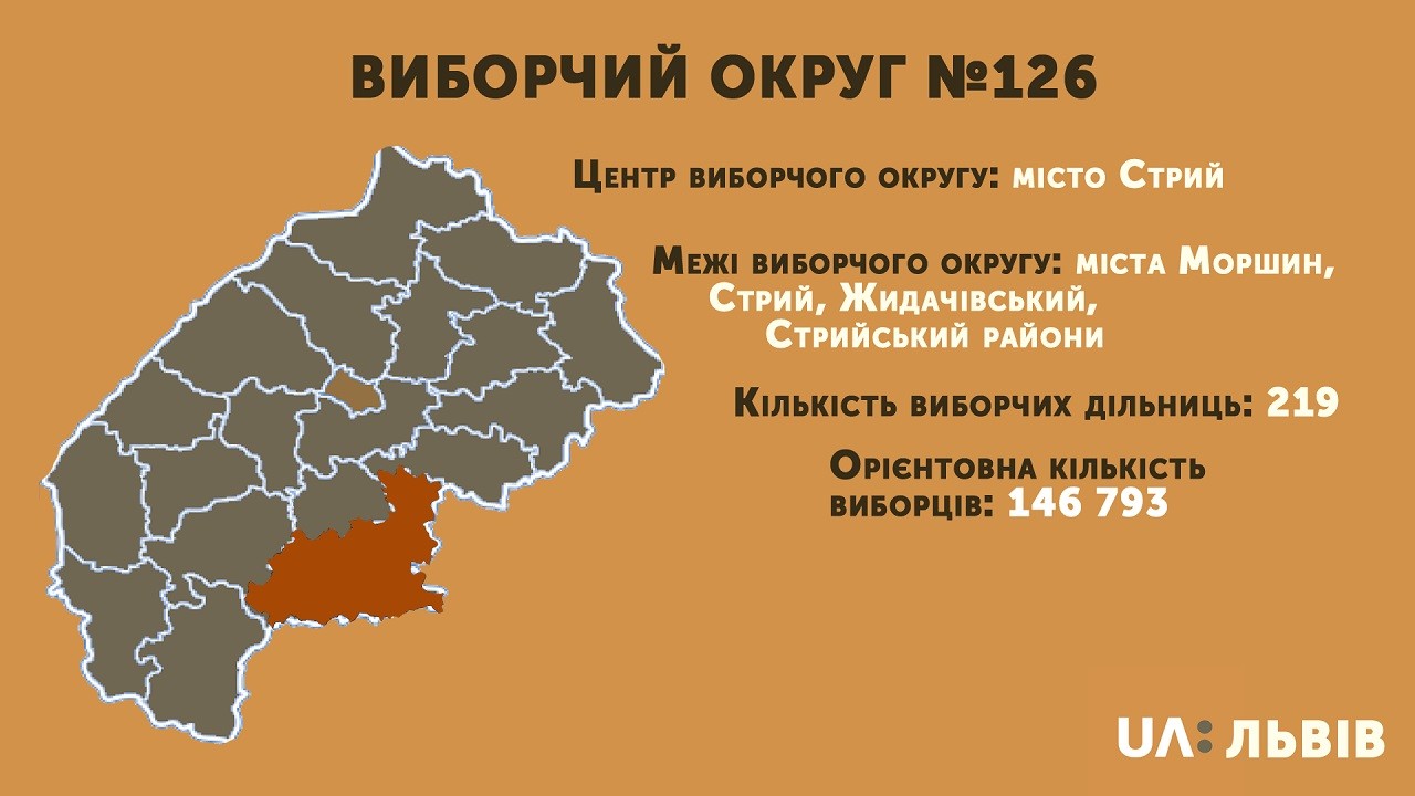 Виборчий округ №126: кандидати-мажоритарники (СПИСОК)