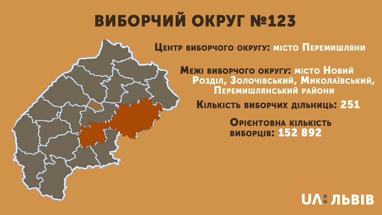 Виборчий округ №123: кандидати-мажоритарники (СПИСОК)