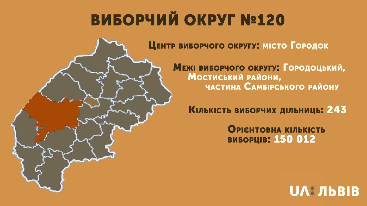 Виборчий округ №120: кандидати-мажоритарники (СПИСОК)