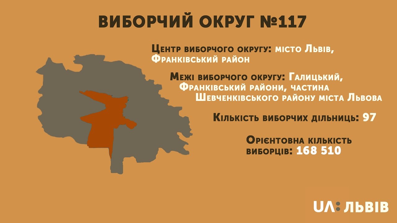 Виборчий округ №117: кандидати-мажоритарники (СПИСОК)