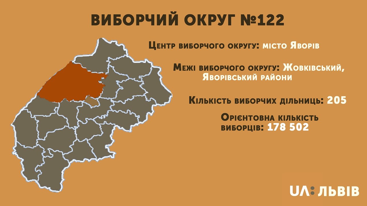 Виборчий округ №122: кандидати-мажоритарники (СПИСОК)