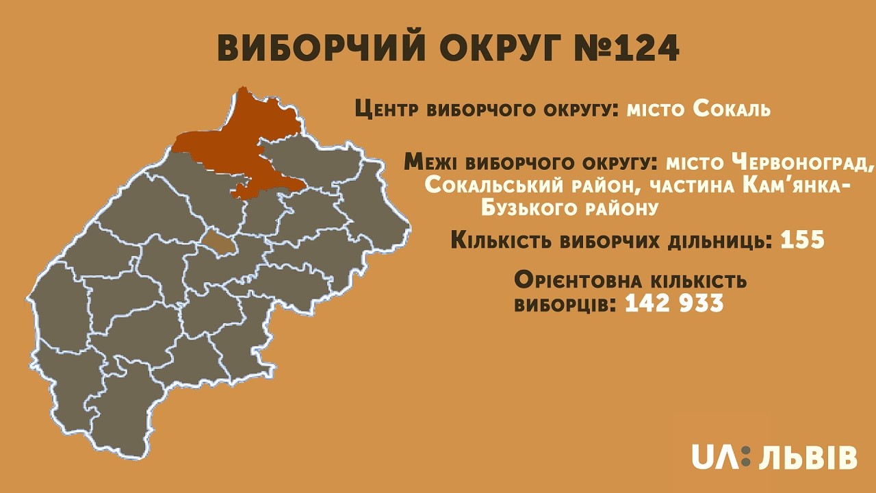 Виборчий округ №124: кандидати-мажоритарники (СПИСОК)
