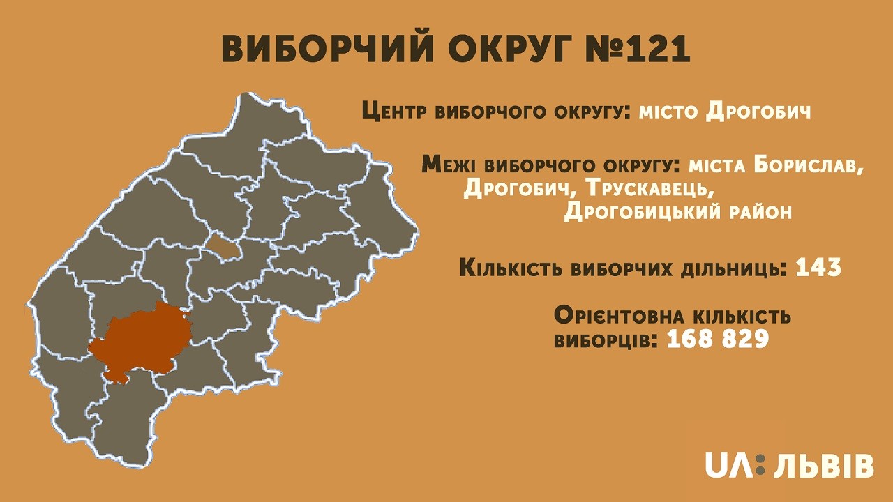 Виборчий округ №121: кандидати-мажоритарники (СПИСОК)