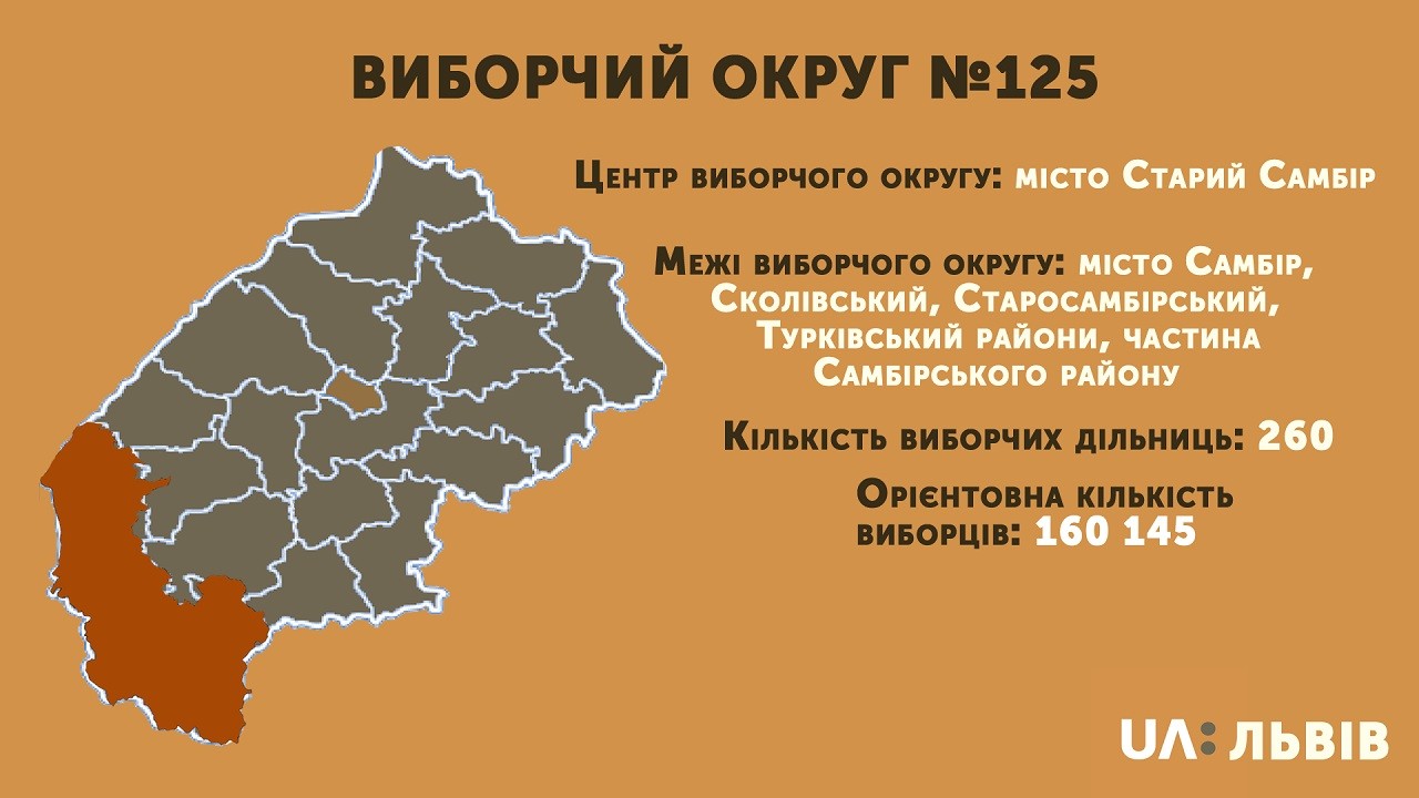 Виборчий округ №125: кандидати-мажоритарники (СПИСОК)