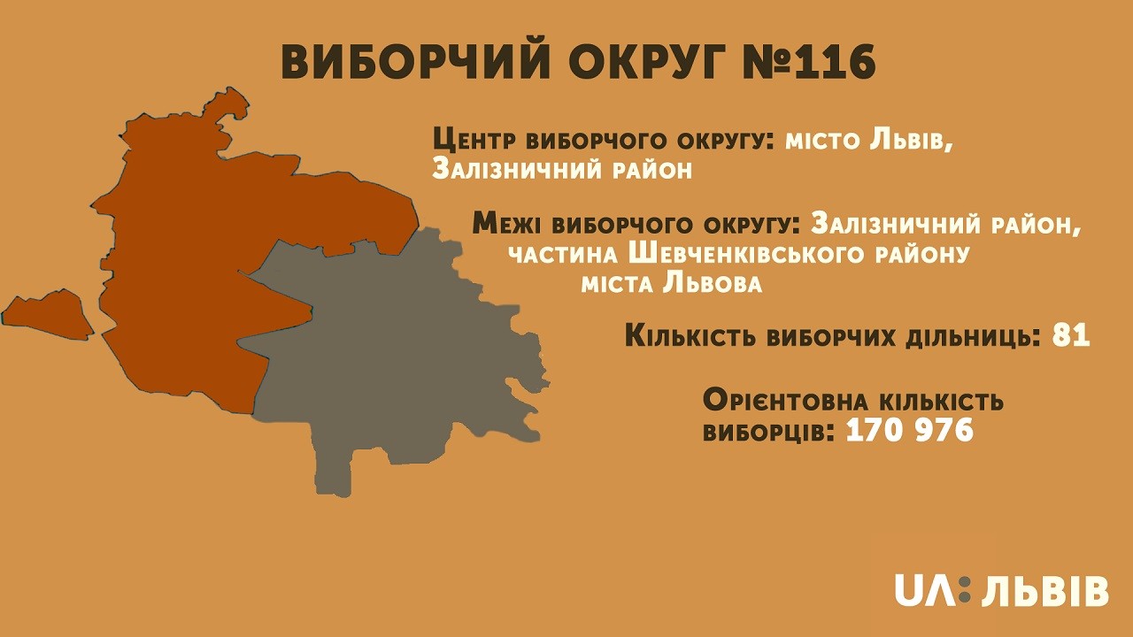 Виборчий округ №116: кандидати-мажоритарники (СПИСОК)