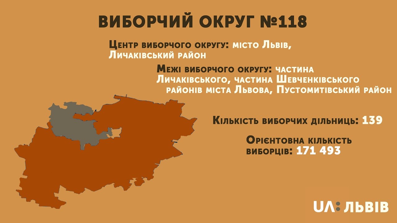 Виборчий округ №118: кандидати-мажоритарники (СПИСОК)